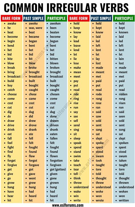 iregulat|list of all irregular verbs.